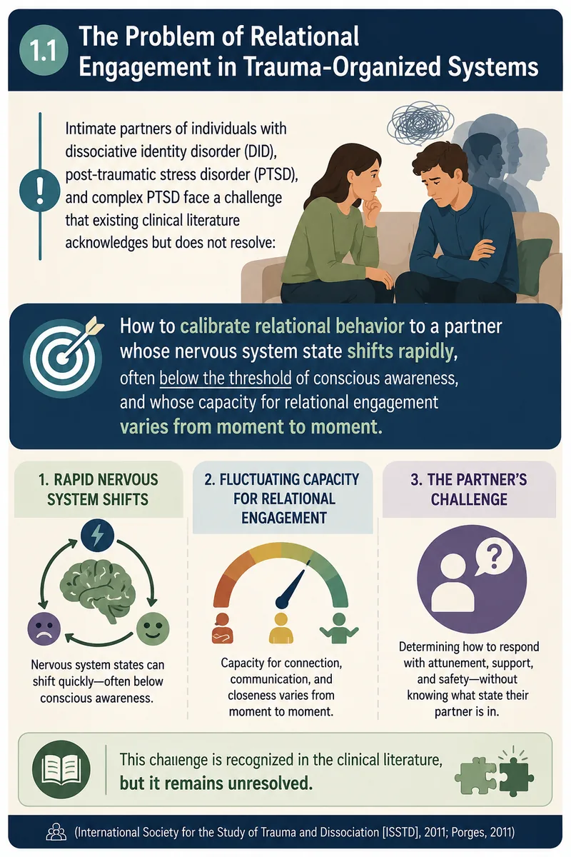 Infographic: The Problem of Relational Engagement in Trauma-Organized Systems